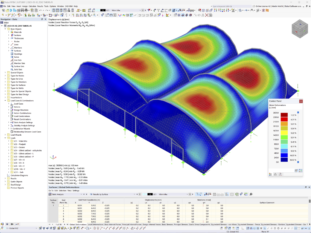 3D model pavilonu ZOO Tábor navržený v programu RFEM pro zajištění konstrukční stability.