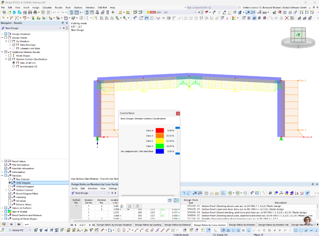 Grafické zobrazení třídy průřezu v programu RFEM při posouzení ocelových a hliníkových konstrukcí