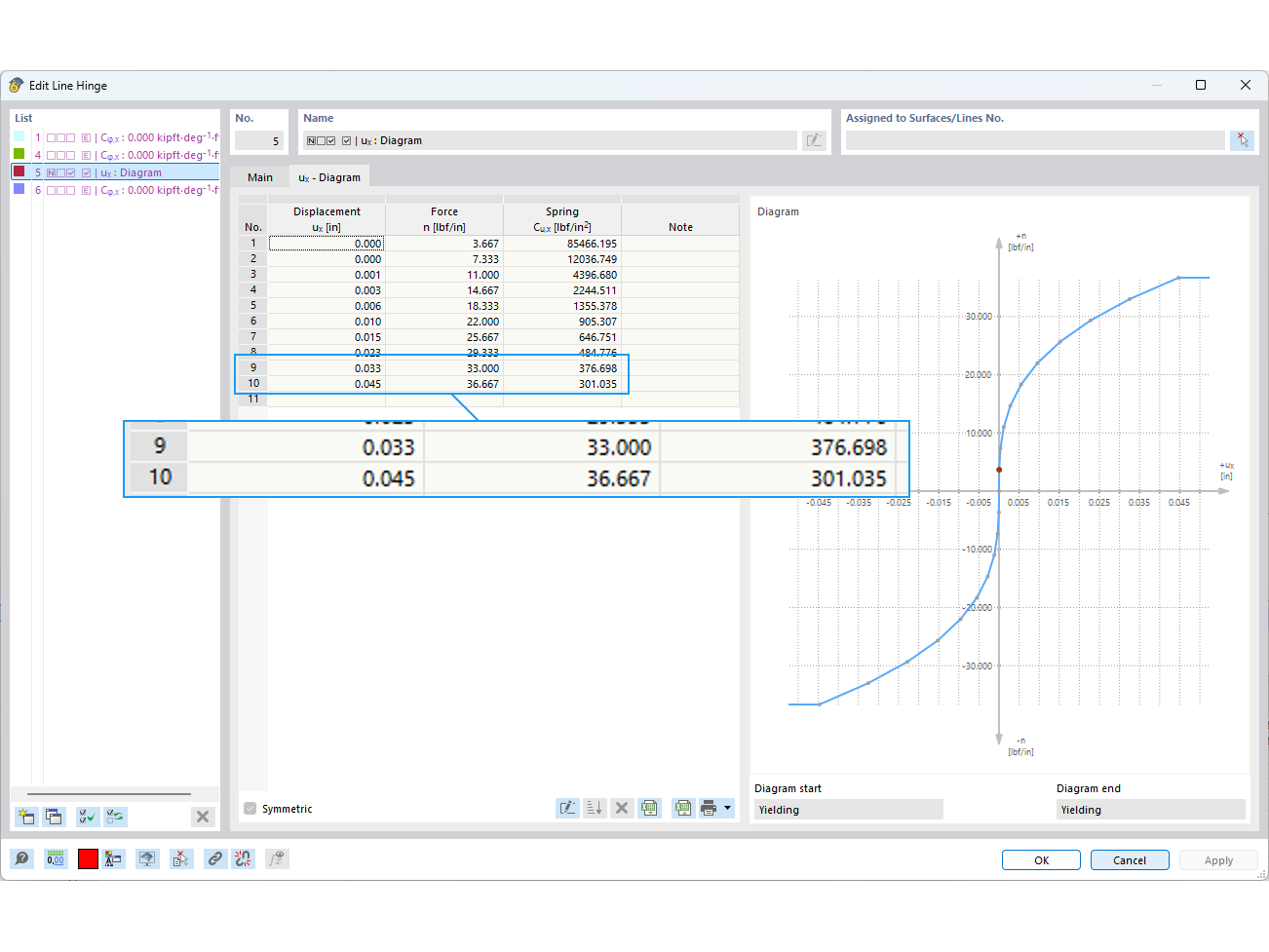 Dialog pro úpravu liniového kloubu zobrazující nelineární diagram síla-posun ux s hodnotami tuhosti pružiny pro modelování dřevěné smykové stěny.