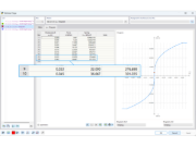 Dialog pro úpravu liniového kloubu zobrazující nelineární diagram síla-posun ux s hodnotami tuhosti pružiny pro modelování dřevěné smykové stěny.