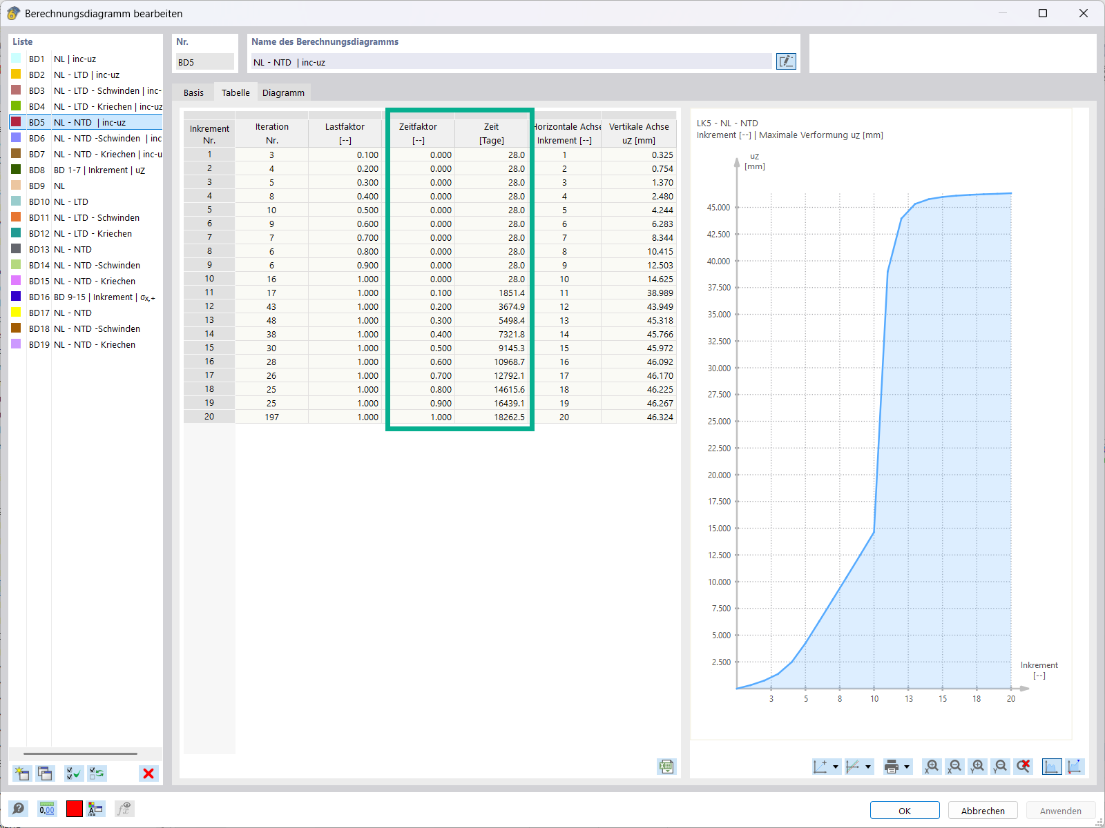 Proměnné Časový faktor a Čas ve výpočetním diagramu v programu RFEM