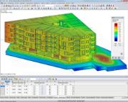 Wörgl Zentrum Lenk, Österreich | Realisiert mit RFEM von AGA-Bau-Planungs GmbH Kufstein, Österreich | www.agabau.at