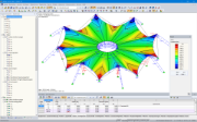 Seilzugkräfte und Konturlinien nach Formfindung in RFEM