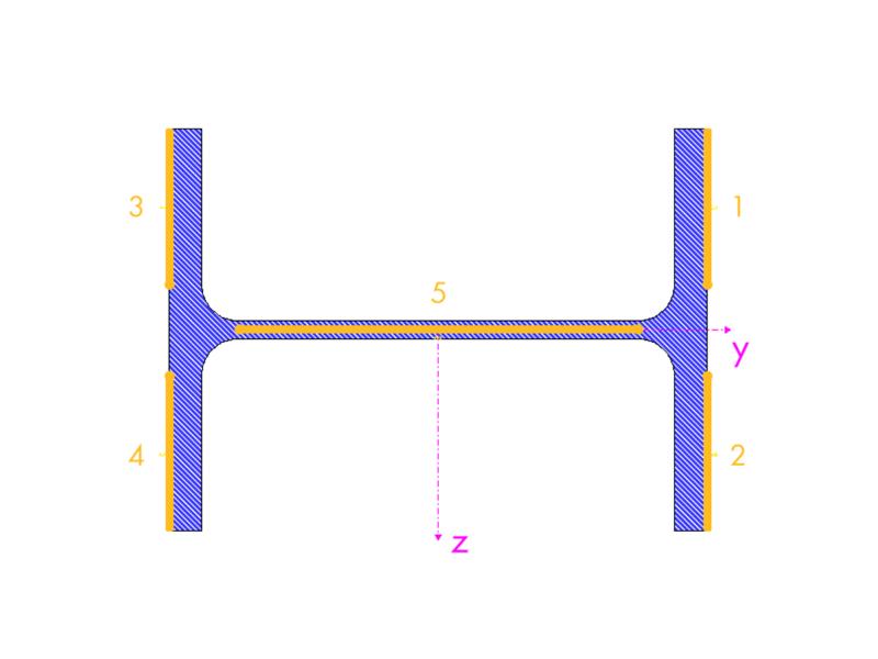 RFEM/RSTAB-Zusatzmodul RF-/C-ZU-T | Nachweis der Grenzwerte grenz (c/t) nach DIN 18800