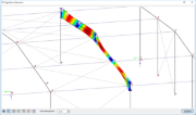 Grafische Darstellung der Eigenform eines Stabsatzes