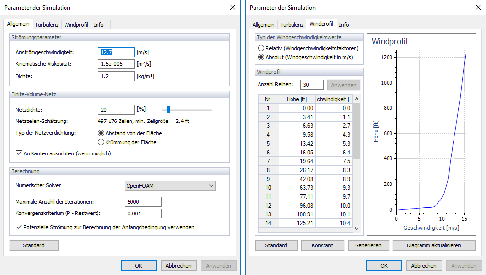 Allgemeine Simulationsparameter und Einlass-Windgeschwindigkeitsprofil