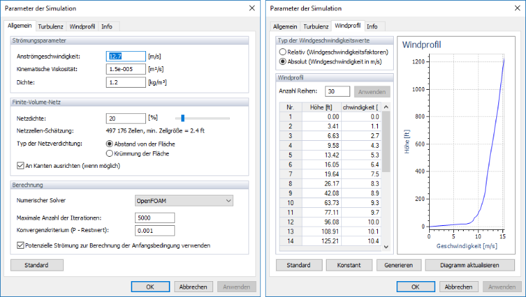 Allgemeine Simulationsparameter und Einlass-Windgeschwindigkeitsprofil