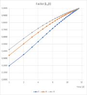 Logarithmische Darstellung Faktor βcc