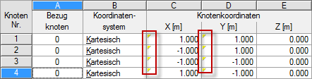 Alle Knoten müssen parametrisiert sein