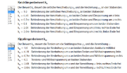 Knick- und Kipplängenbeiwerte
