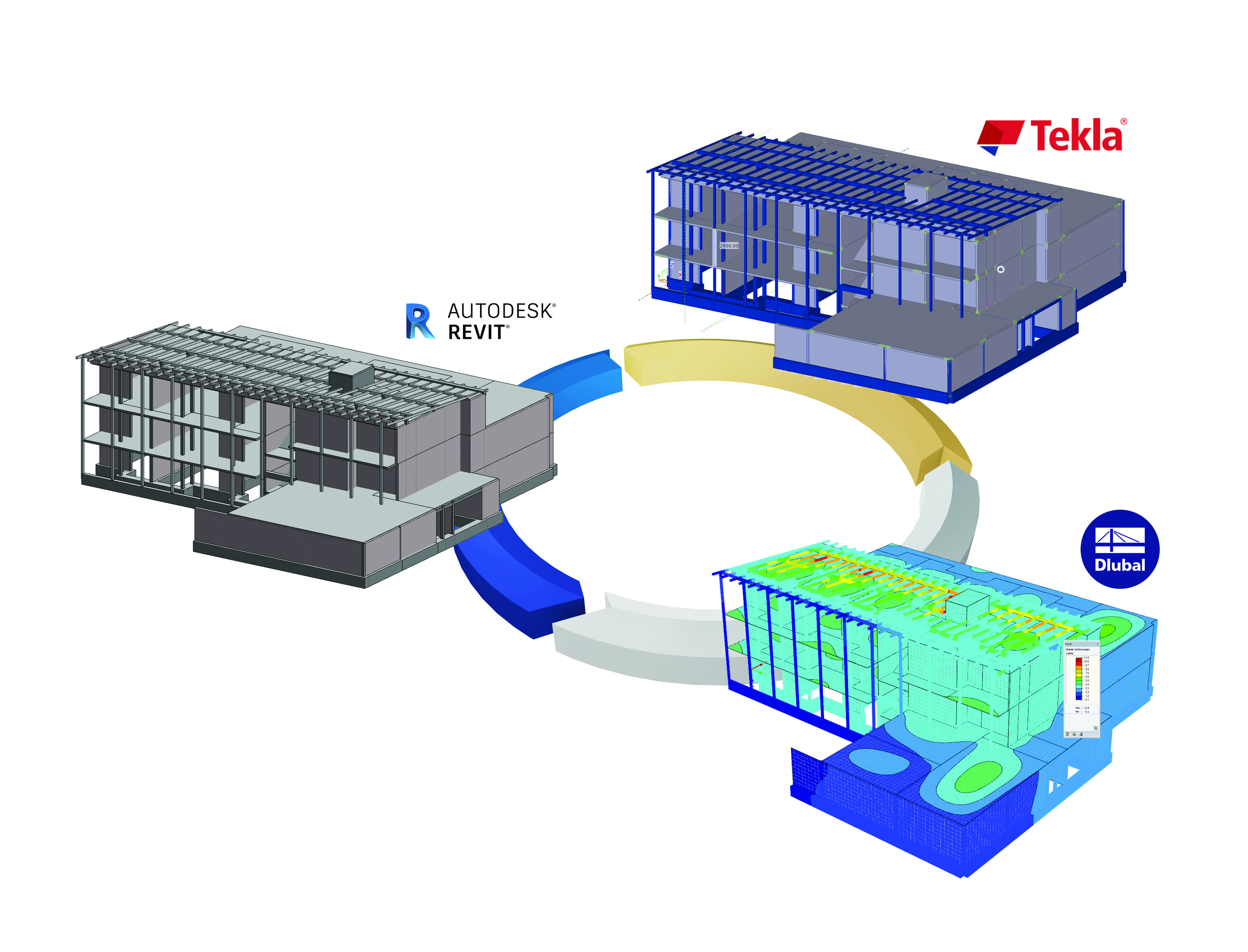 Entwurf Revit, Berechnung Dlubal RFEM, Konstruktion Tekla Structures