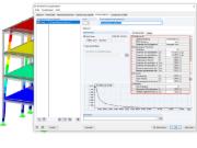 Parameter des Antwortspektrums nach ASCE 7-16