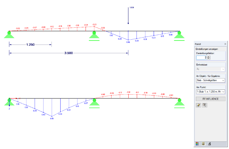 Schnittgröße My für P = 1 bei x = 3,50 m und Einflusslinie My für x = 1,25 m