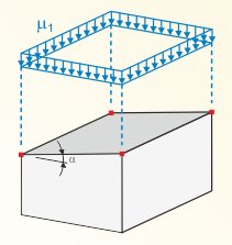 Formbeiwert am Flach- und Pultdach