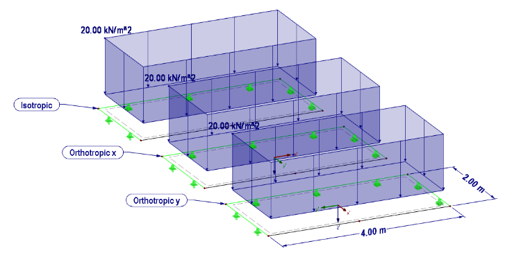 System