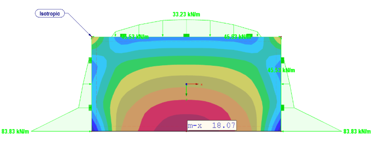 Ergebnisse isotropes Material