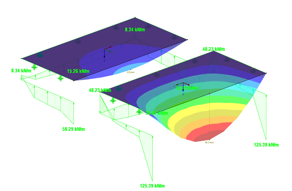Verformungen und Lagerreaktionen orthotroper Platten