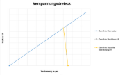 Vereinfachtes Verspannungsdreieck