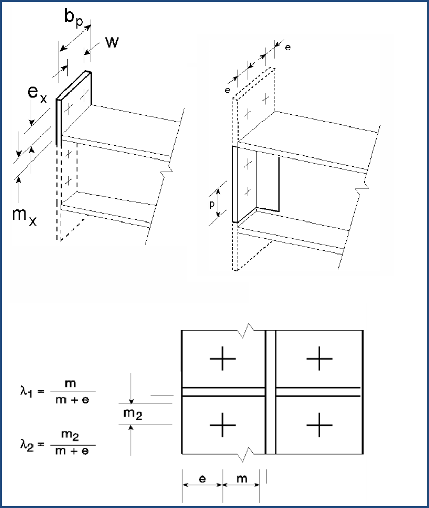 Parameter für effektive Längen (Quelle: [1])