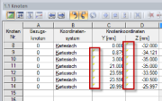 Markierte Zellenecken in Tabelle 1.1 Knoten