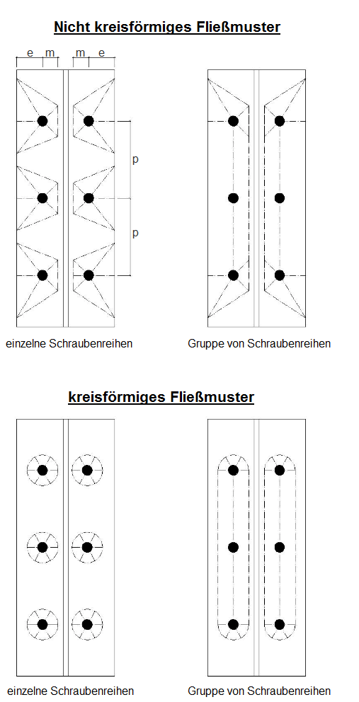 Fließlinienmuster