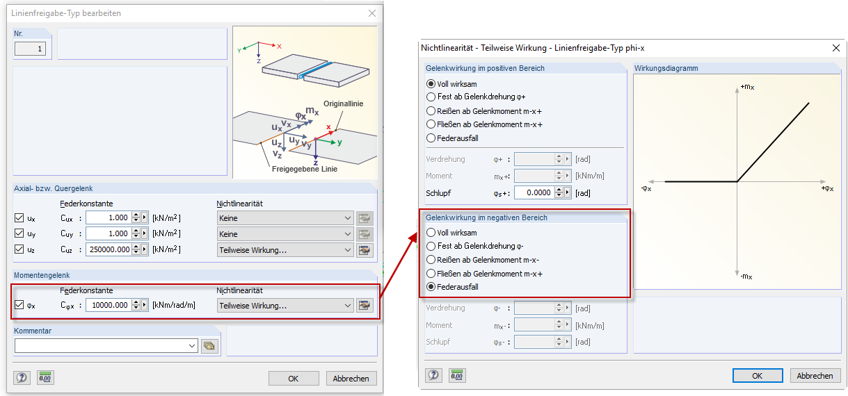 Linienfreigabetyp mit den nichtlinearen Eigenschaften