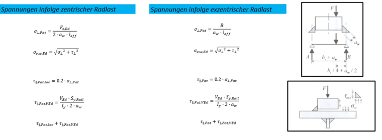 Spannungsberechnung in der Schweißnaht