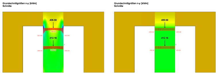 Links: realer Normalkraftverlauf, rechts: 'verschmierter' Normalkraftverlauf
