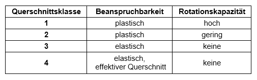 Querschnittsklassen