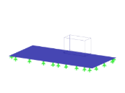 Analyse von Platten mit unterschiedlichen Lastarten