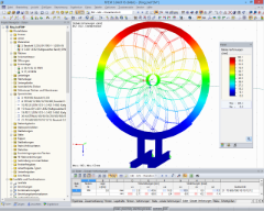 In RFEM berechnetes 3D-Modell des „Solhjul“ (© Schmidt Nielsen)