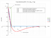 Druck-Zeit-Verlauf einer Fernexplosion