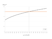Auswirkung von ρw in Gleichung b), Tabelle 22.5.5.1, ACI 318-19