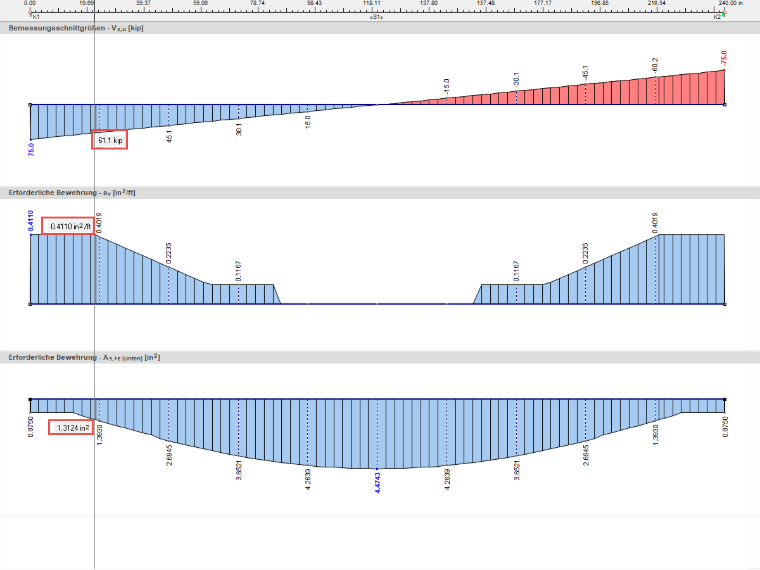 Ergebnisse der Stahlbetonbemessung nach ACI 318-19 in RFEM