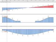 Ergebnisse der Stahlbetonbemessung nach ACI 318-19 in RFEM