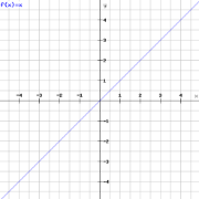 Linearer Funktionsgraph