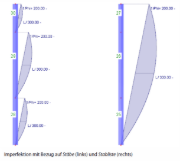 Imperfektion mit Bezug auf Stäbe (links) und Stabliste (rechts)