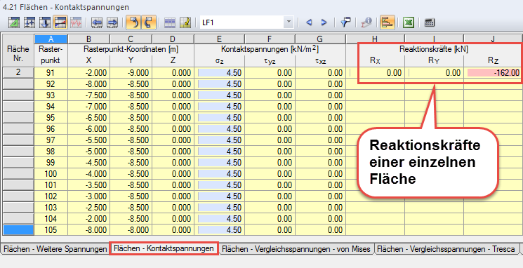 Reaktionskräfte