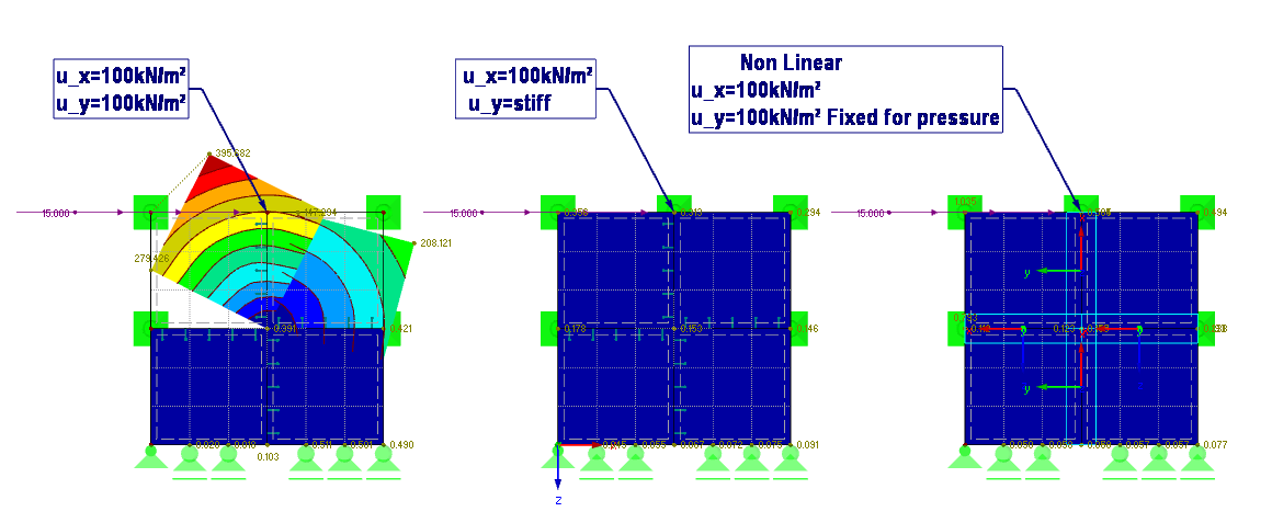 Modellanalyse mit Liniengelenk und Linienfreigabe
