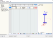 Unbemessbarkeit in STAHL