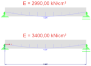 Durchbiegung der Träger mit unterschiedlichen E-Modulen