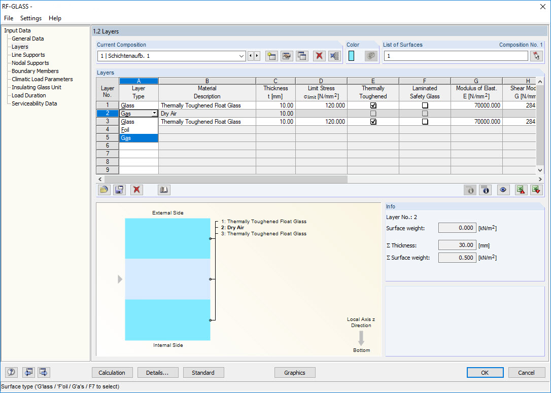 Modul RF-GLAS