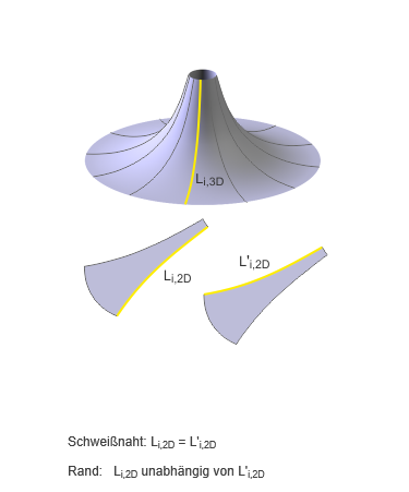 Linientyp