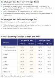 Übersicht Serviceverträge