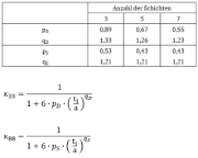 Ermittlung der Korrekturfaktoren gemäß [2]