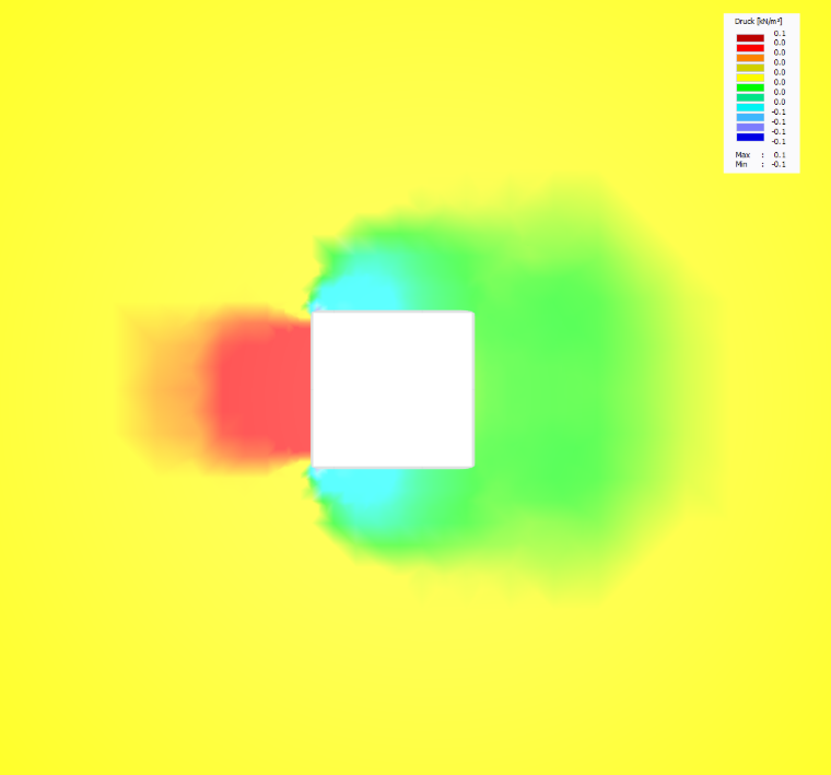 Druckverteilung um vereinfachte (optimierte) Querschnittsgeometrie