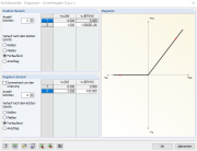Diagramm
