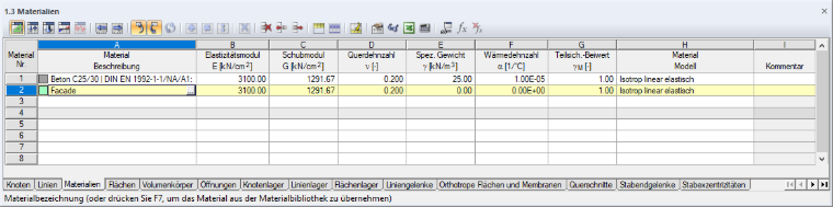Material für Fassadenflächen