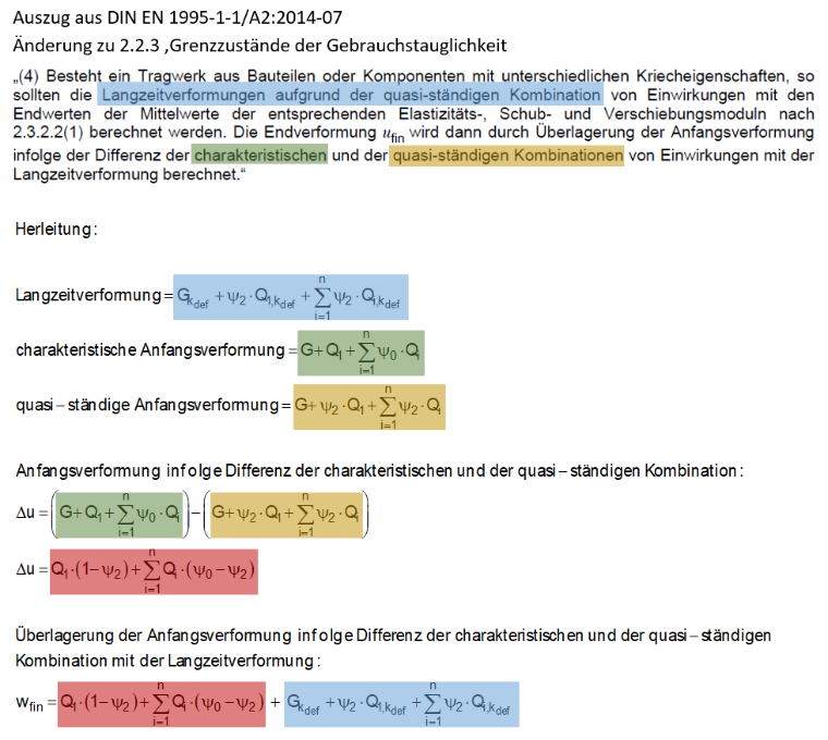 Definition der Endverformung
