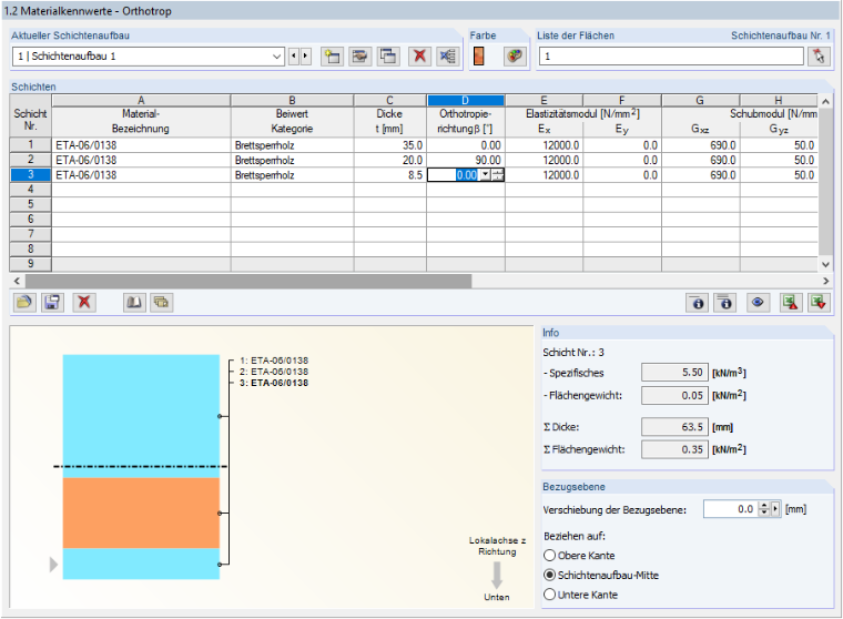 Restquerschnitt